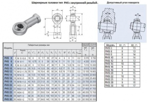 Головка шарнирная PHS14 d 14,0х19,0х 74мм с внутренней резьбой М 14х2,0 "CNIC"