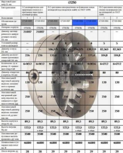 Патрон токарный d 250 мм 3-х кулачковый 7100-0009П