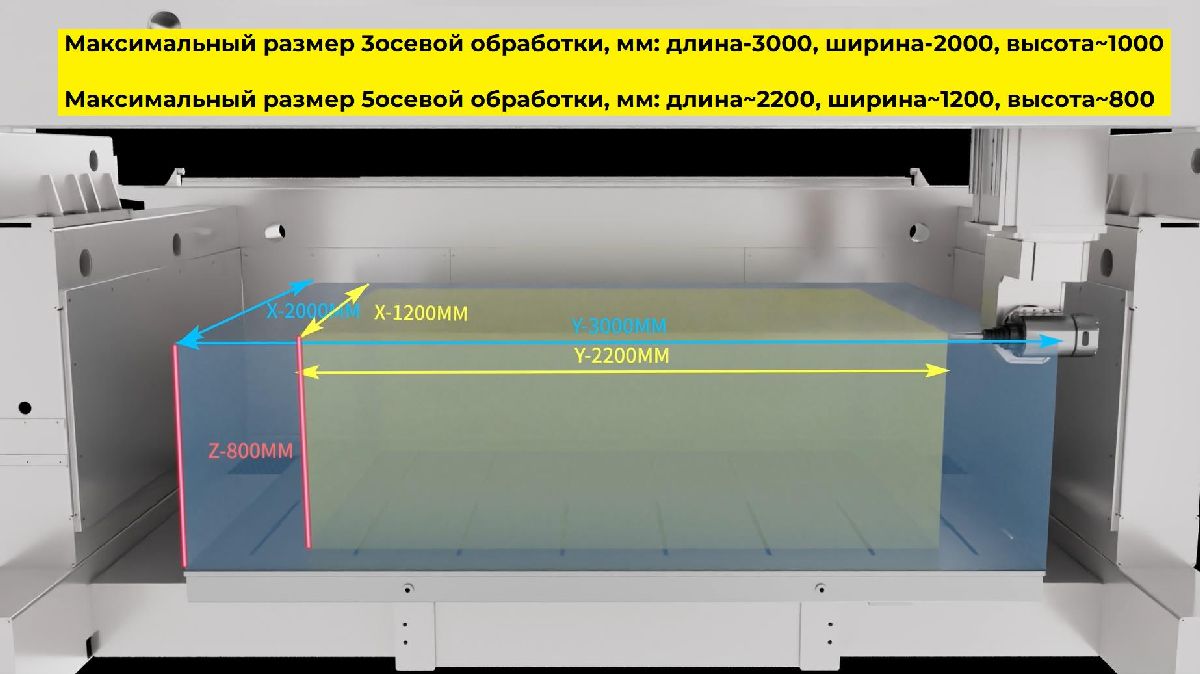 QUADRO DEFENDER 3020  Зона обработки 