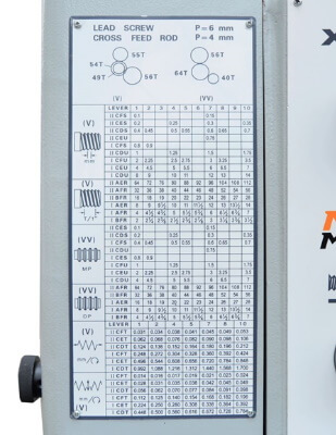 Z41200 Каждый станок серии Z имеет удобную и понятную таблицу резьб и подач 